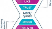 B2B Marketing