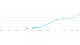 Organic Growth Organic Growth